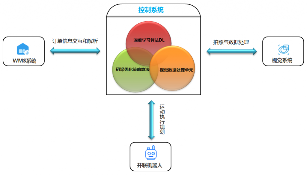 ���׹ٷ�-��������������ƫ��