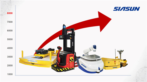 ǿ����ǿ�����׹ٷ�-�������������·���AGV�г���������8000̨